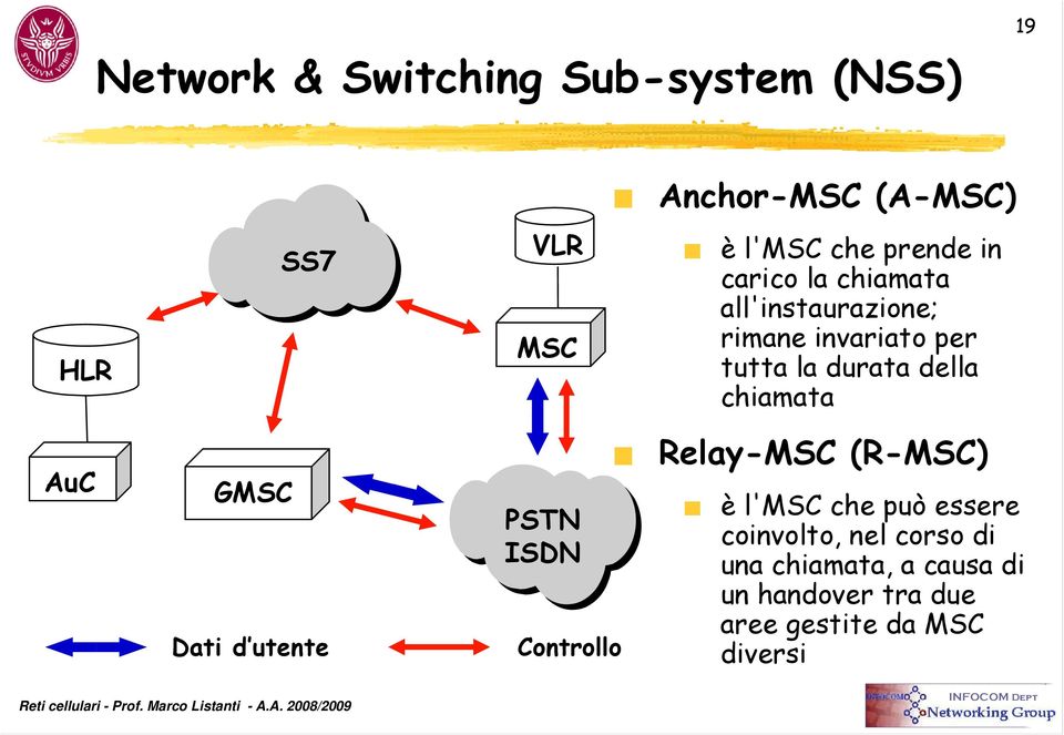 chiamata AuC GMSC Dati d utente PSTN ISDN Controllo Relay-MSC (R-MSC) èl'msc che può essere