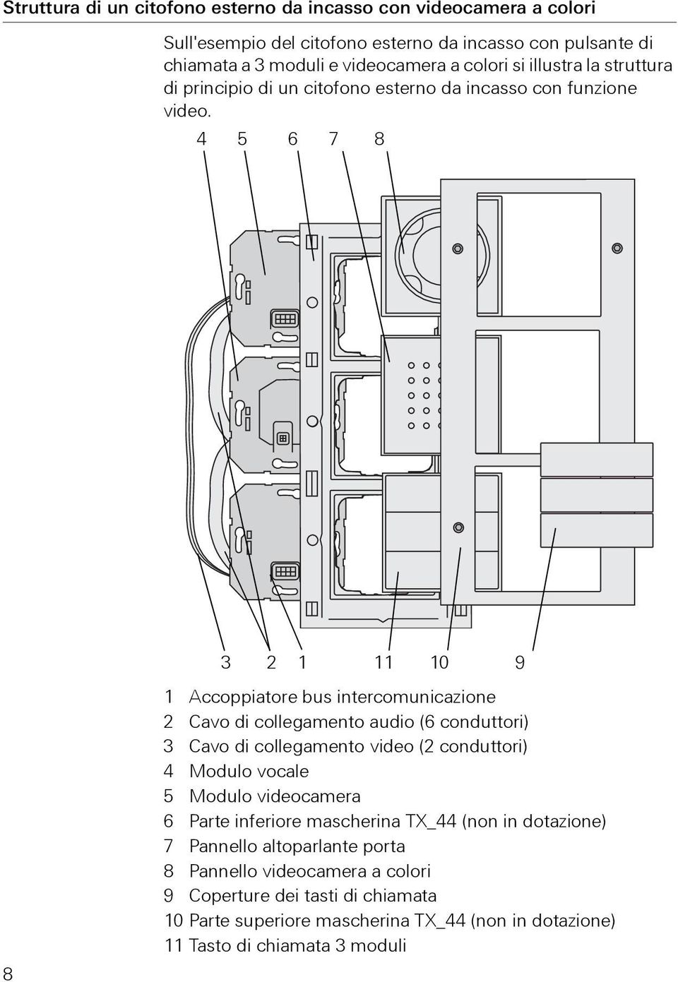 4 5 6 7 8 3 1 11 10 9 8 1 Accoppiatore bus intercomunicazione Cavo di collegamento audio (6 conduttori) 3 Cavo di collegamento video ( conduttori) 4 Modulo vocale 5