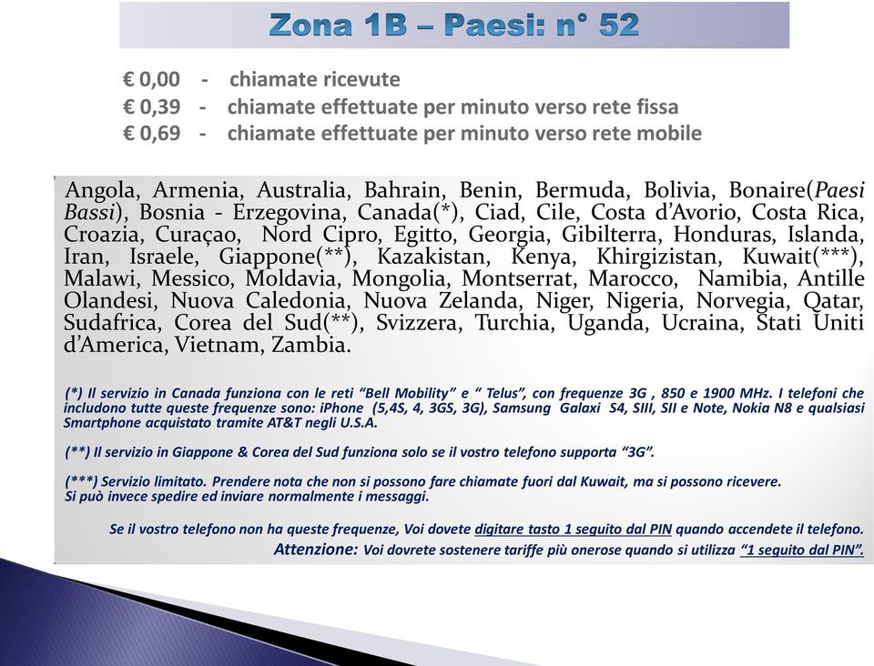 Giappone(**), Kazakistan, Kenya, Khirgizistan, Kuwait(***), Malawi, Messico, Moldavia, Mongolia, Montserrat, Marocco, Namibia, Antille Olandesi, Nuova Caledonia, Nuova Zelanda, Niger, Nigeria,