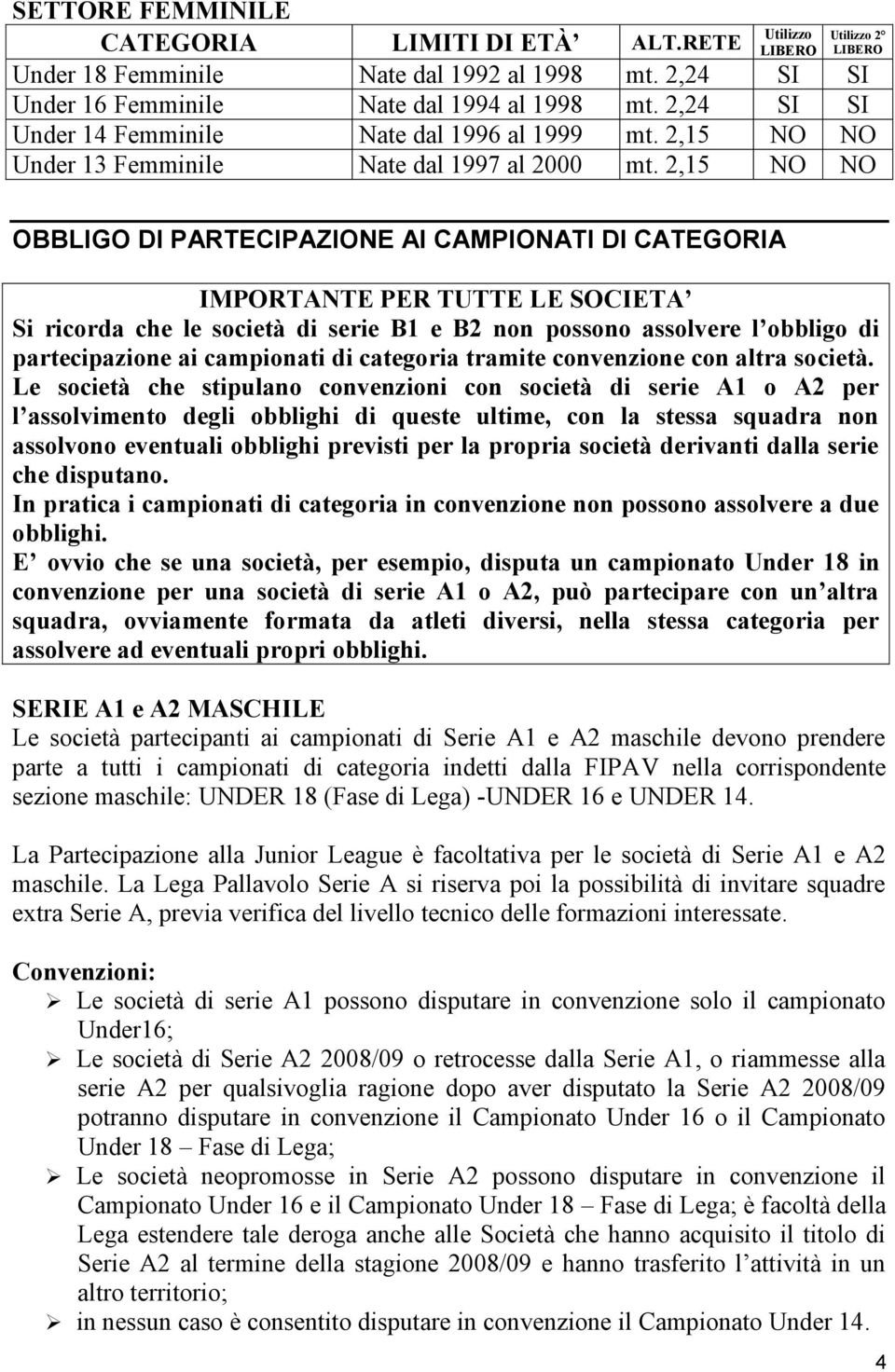 2,15 NO NO Utilizzo 2 LIBERO OBBLIGO DI PARTECIPAZIONE AI CAMPIONATI DI CATEGORIA IMPORTANTE PER TUTTE LE SOCIETA Si ricorda che le società di serie B1 e B2 non possono assolvere l obbligo di