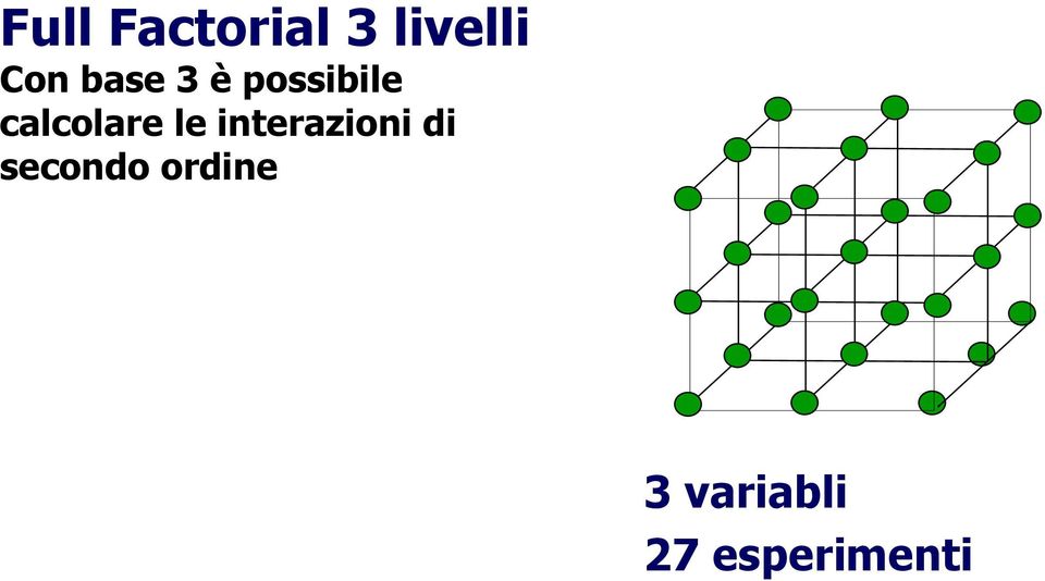 calcolare le terazo d