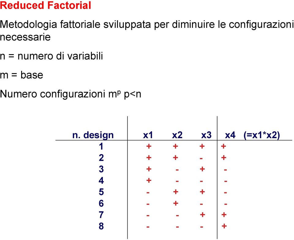 varabl m = base Numero cofgurazo m p p<.