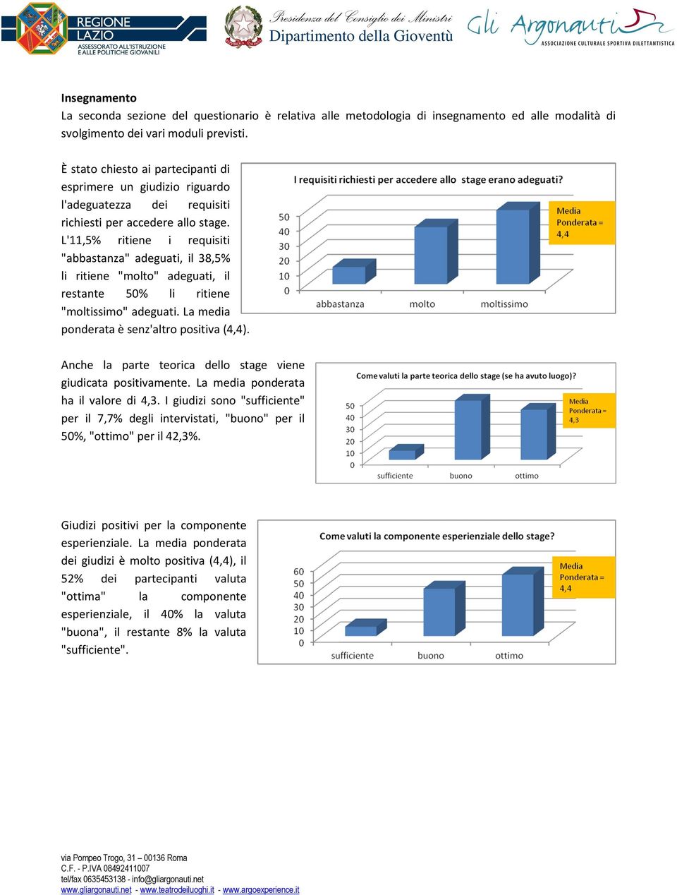 L'11,5% ritiene i requisiti "abbastanza" adeguati, il 38,5% li ritiene "molto" adeguati, il restante 50% li ritiene "moltissimo" adeguati. La media ponderata è senz'altro positiva (4,4).