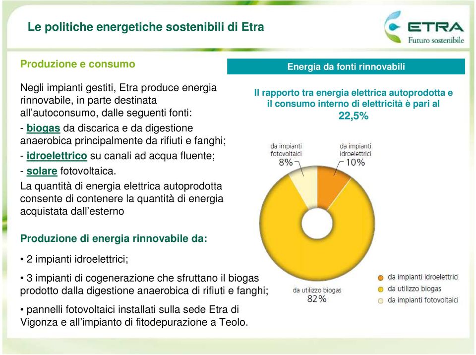 La quantità di energia elettrica autoprodotta consente di contenere la quantità di energia acquistata dall esterno Energia da fonti rinnovabili Il rapporto tra energia elettrica autoprodotta e il