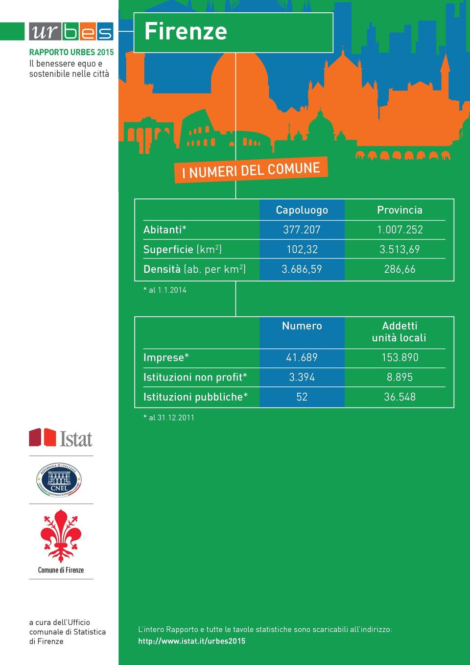 89 Istituzioni non profit* 3.39 8.89 Istituzioni pubbliche* 36.8 * al 31.