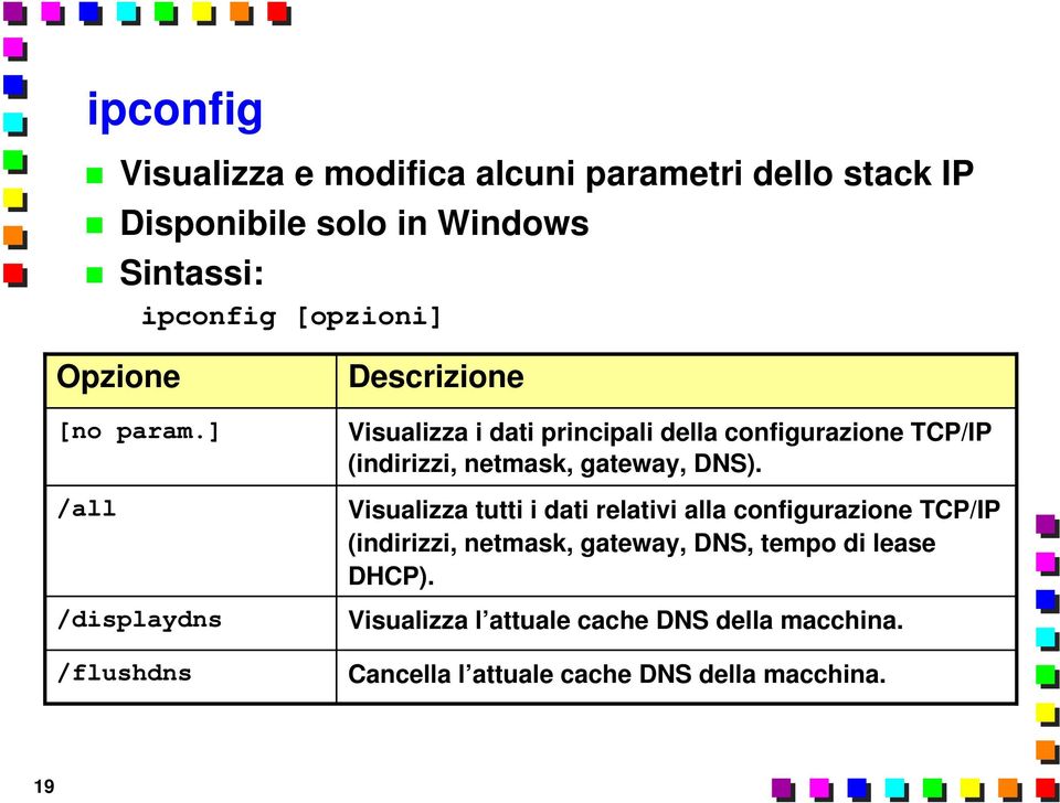 ] /all /displaydns /flushdns Descrizione Visualizza i dati principali della configurazione TCP/IP (indirizzi, netmask,