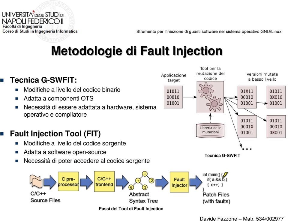 Fault Injection Tool (FIT) Modifiche a livello del codice sorgente Adatta a software