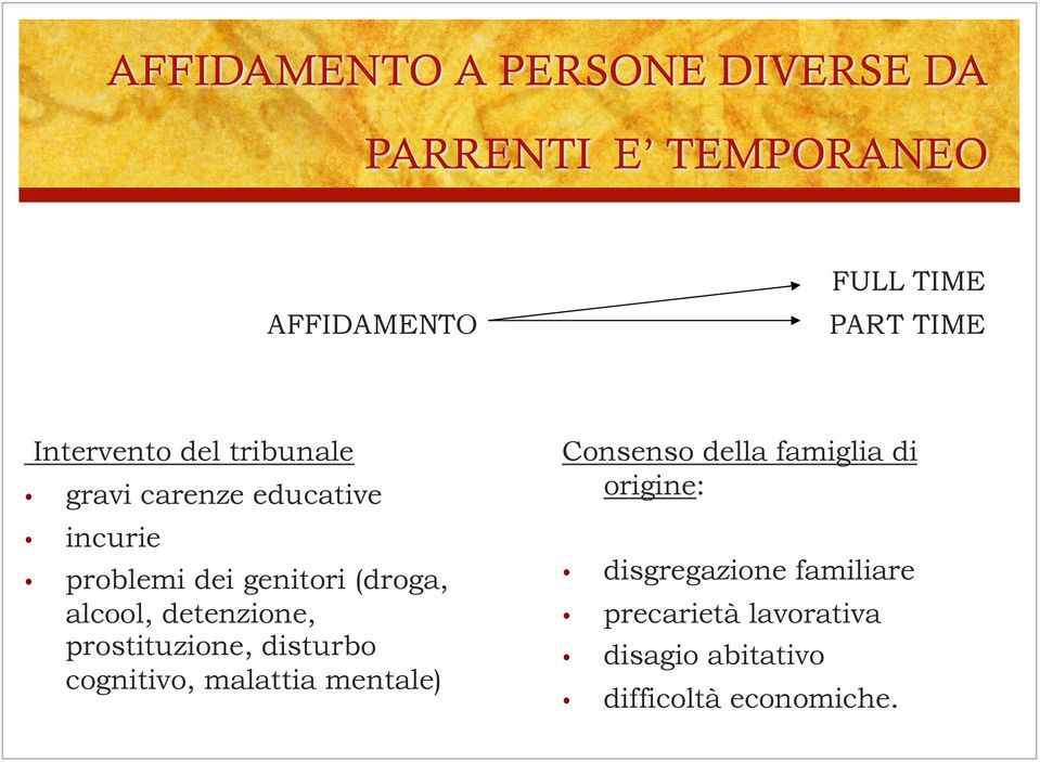 prostituzione, disturbo cognitivo, malattia mentale) Consenso della famiglia