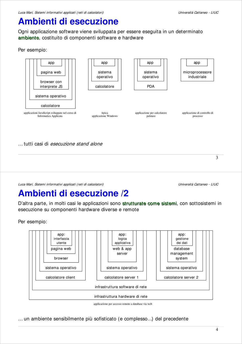 Applicata tipica applicazione Windows applicazione per calcolatore palmare applicazione di controllo di processo tutti casi di esecuzione stand alone 3 Ambienti di esecuzione /2 D altra parte, in