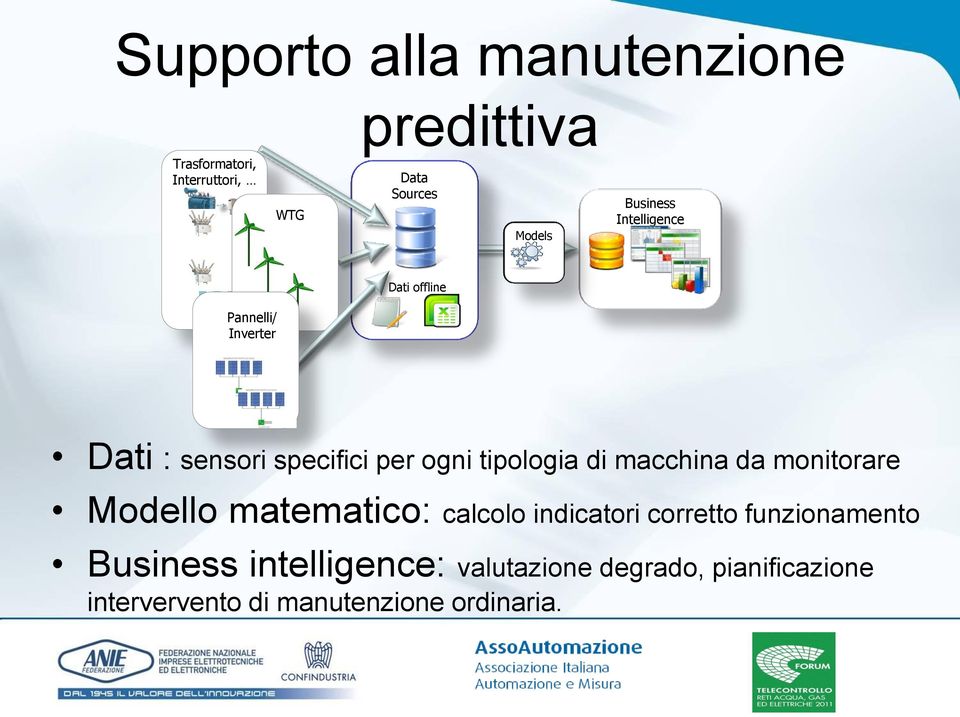 tipologia di macchina da monitorare Modello matematico: calcolo indicatori corretto