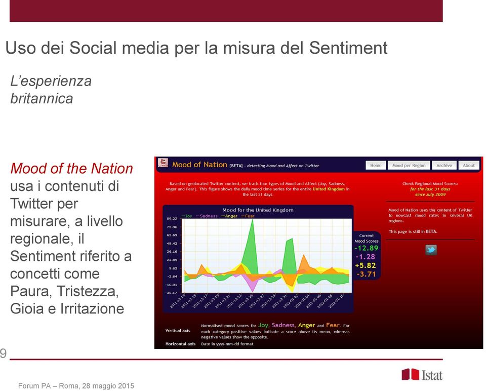 di Twitter per misurare, a livello regionale, il