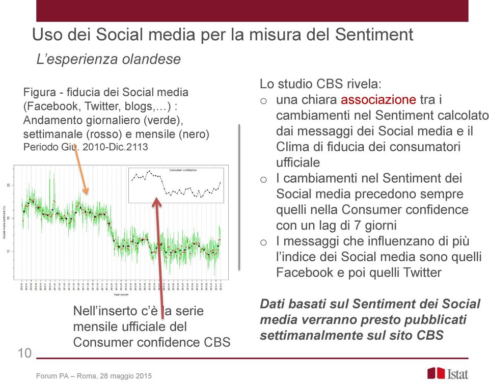 2113 Lo studio CBS rivela: o una chiara associazione tra i cambiamenti nel Sentiment calcolato dai messaggi dei Social media e il Clima di fiducia dei consumatori ufficiale o I cambiamenti nel