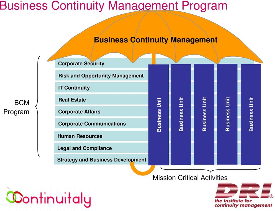 Corporate Communications Business Unit Business Unit Business Unit Business Unit Business