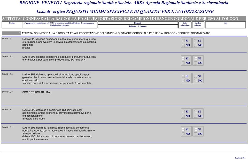 2 L'AS o SPE dispone di personale adeguato, per numero, qualifica e formazione, per garantire il prelievo di ausc nelle 24H SC.AU.1.2.3 L'AS o SPE definisce i protocolli di formazione specifica per garantire che il personale sanitario della sala parto/operatoria operi secondo standard previsti.