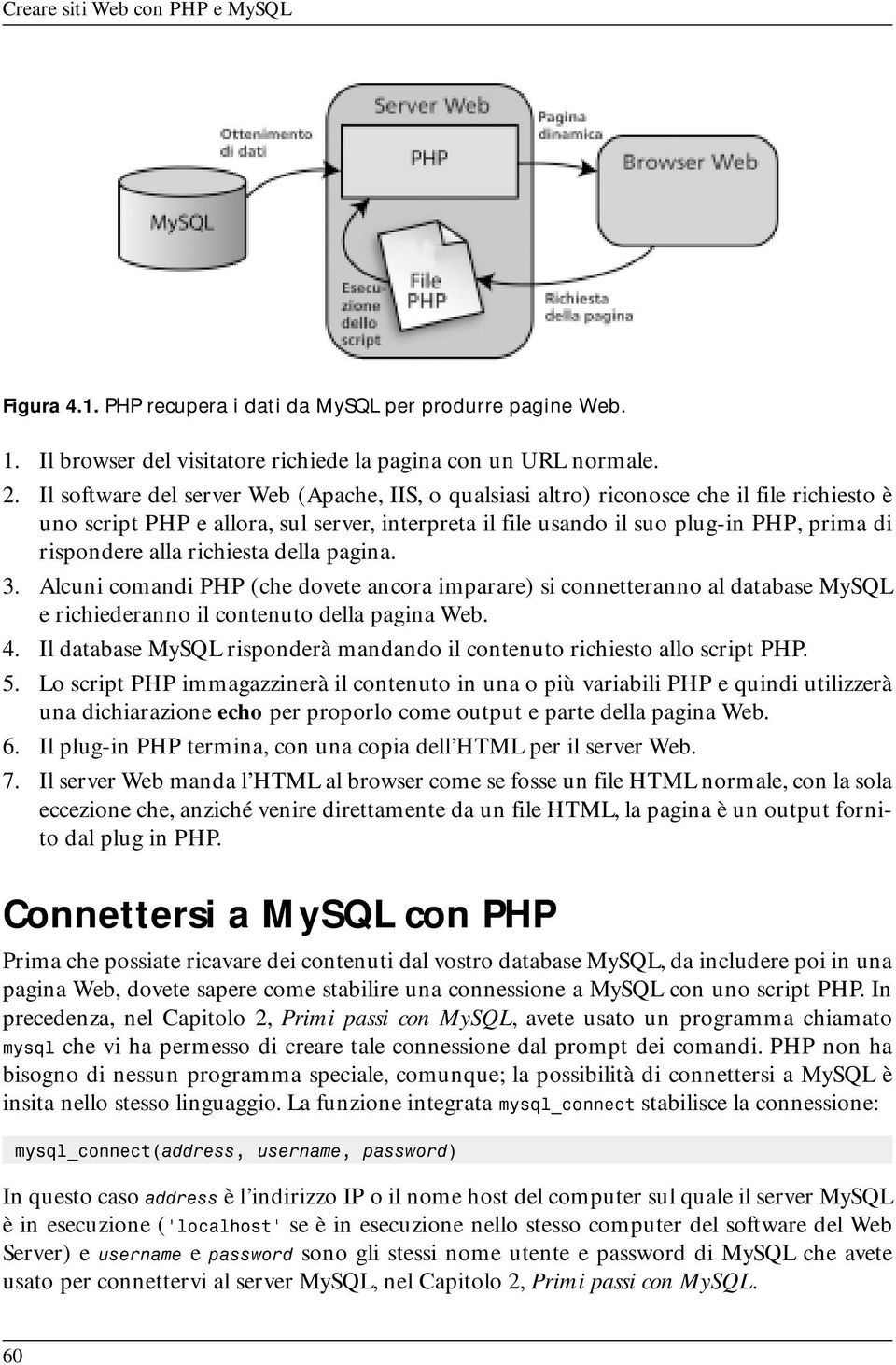 alla richiesta della pagina. 3. Alcuni comandi PHP (che dovete ancora imparare) si connetteranno al database MySQL e richiederanno il contenuto della pagina Web. 4.