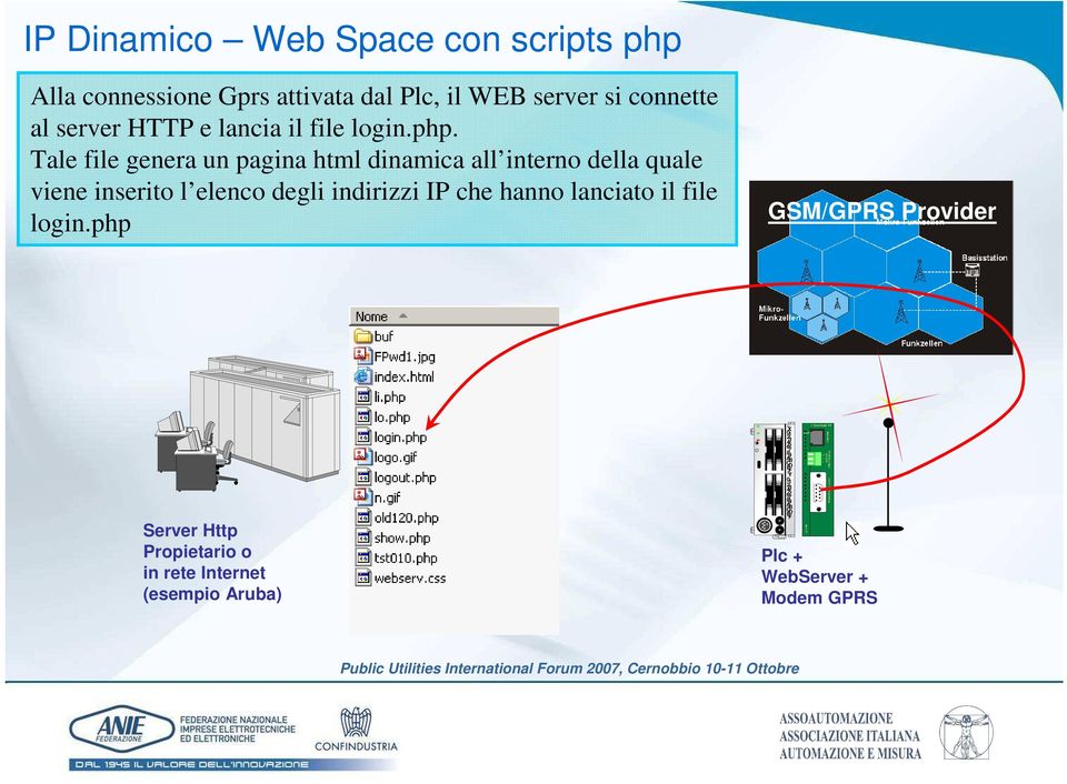 Tale file genera un pagina html dinamica all interno della quale viene inserito l elenco degli indirizzi IP che