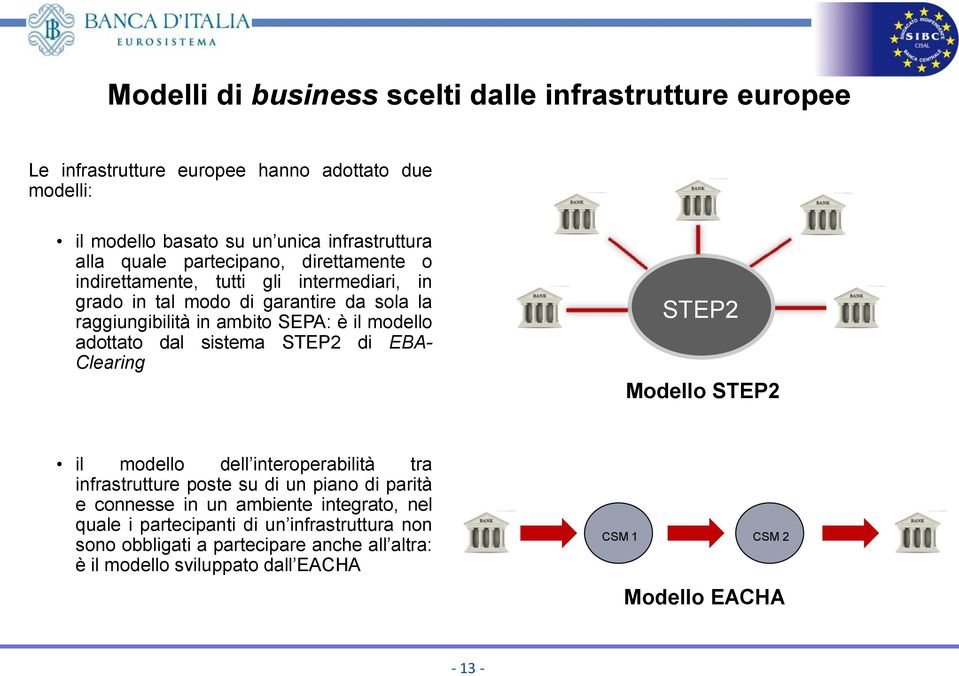 dal sistema STEP2 di EBA- Clearing STEP2 Modello STEP2 il modello dell interoperabilità tra infrastrutture poste su di un piano di parità e connesse in un ambiente