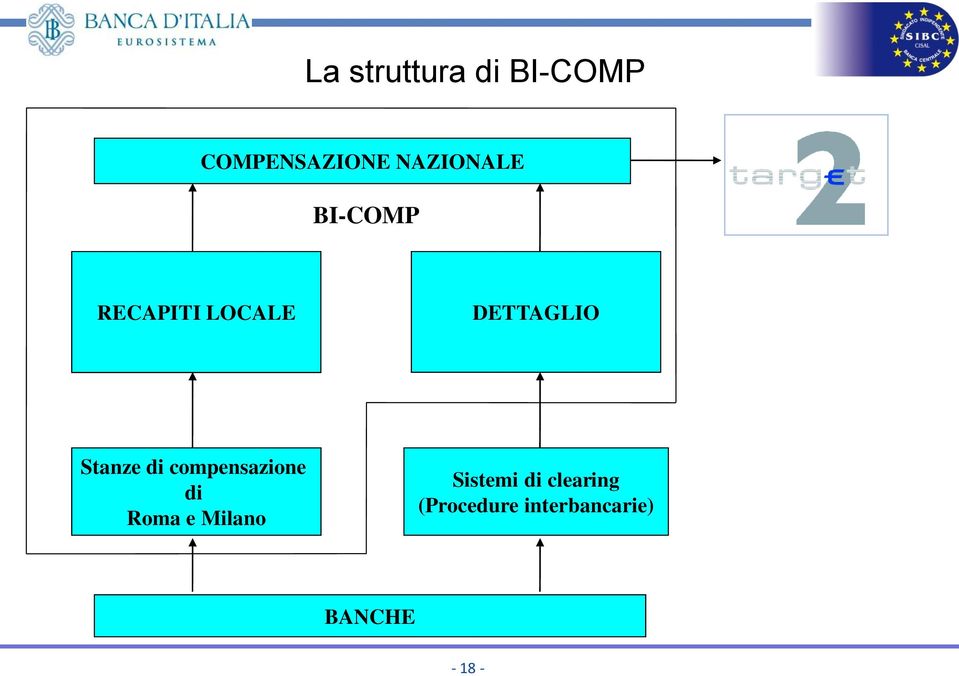 Stanze di compensazione Filiali Banca di d Italia Roma e Milano