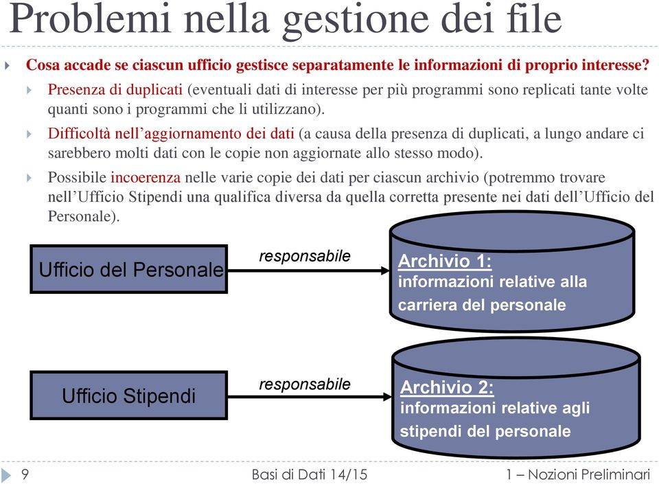 Difficoltà nell aggiornamento dei dati (a causa della presenza di duplicati, a lungo andare ci sarebbero molti dati con le copie non aggiornate allo stesso modo).