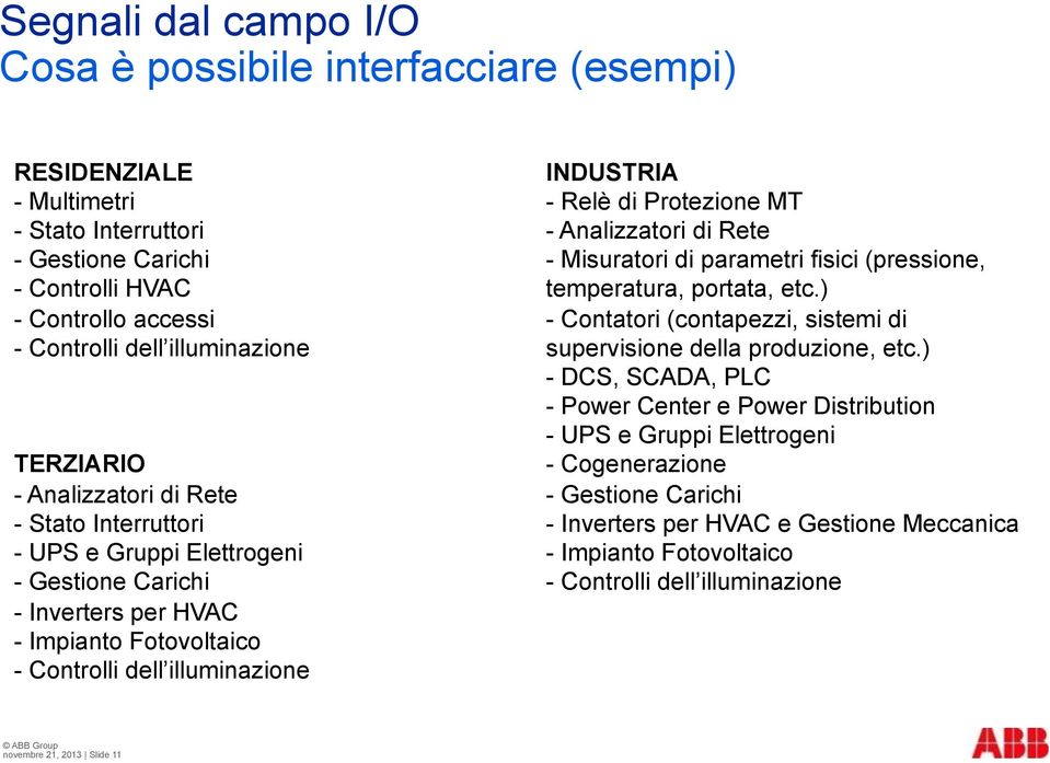 Protezione MT - Analizzatori di Rete - Misuratori di parametri fisici (pressione, temperatura, portata, etc.) - Contatori (contapezzi, sistemi di supervisione della produzione, etc.