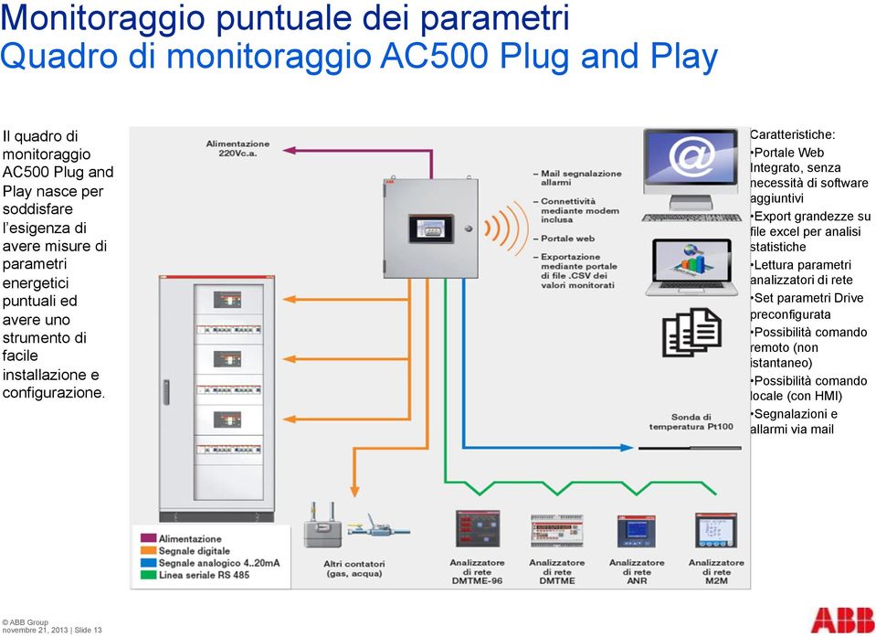 Caratteristiche: Portale Web Integrato, senza necessità di software aggiuntivi Export grandezze su file excel per analisi statistiche Lettura parametri