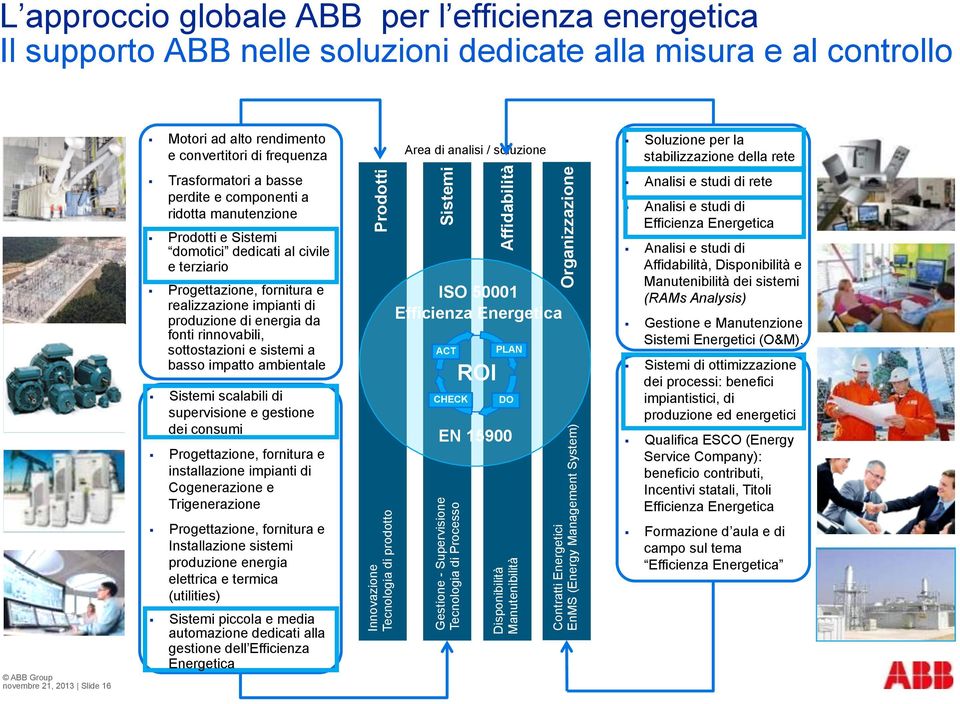 terziario Progettazione, fornitura e realizzazione impianti di produzione di energia da fonti rinnovabili, sottostazioni e sistemi a basso impatto ambientale Sistemi scalabili di supervisione e