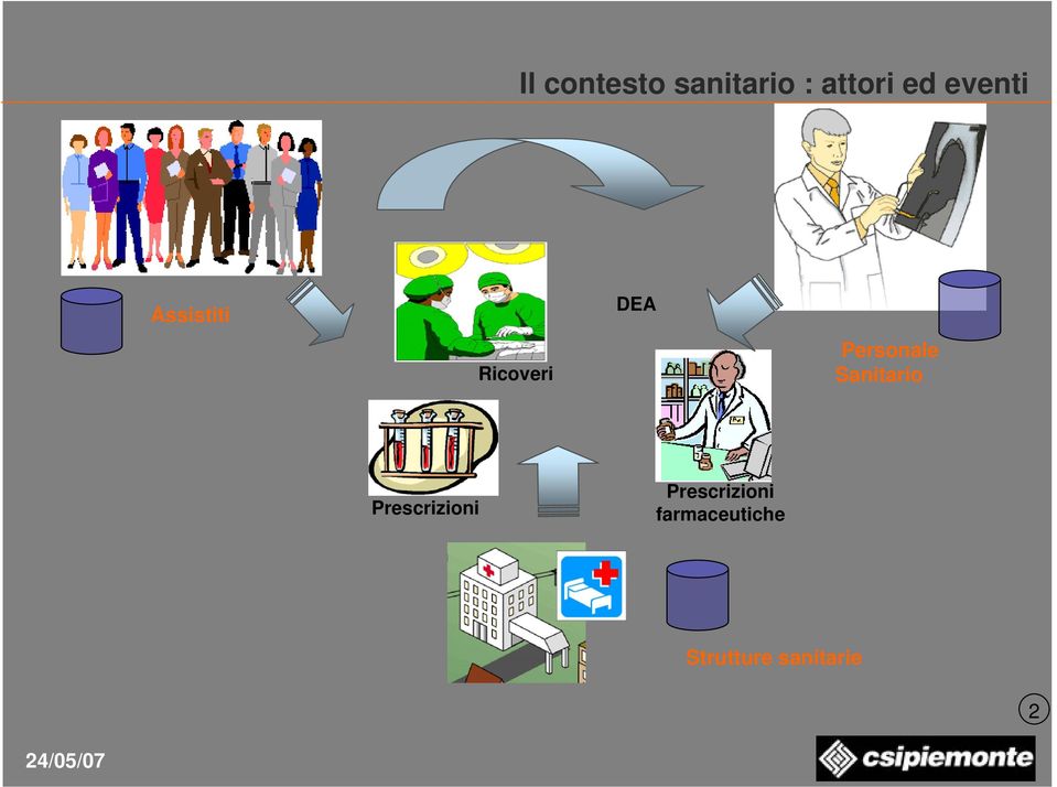 Personale Sanitario Prescrizioni