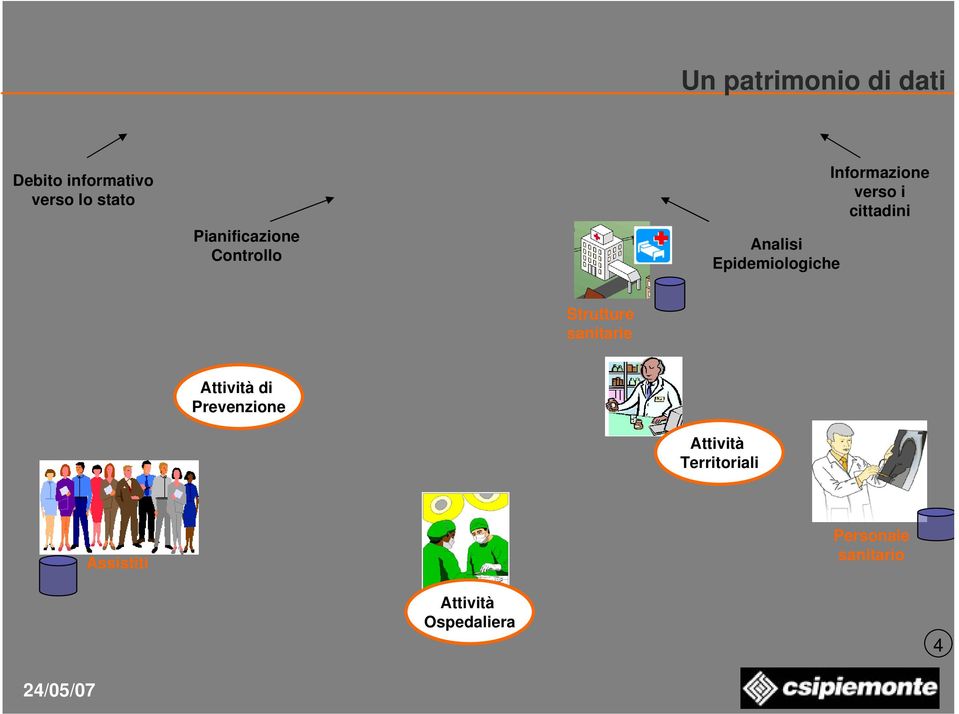 verso i cittadini Strutture sanitarie Attività di Prevenzione