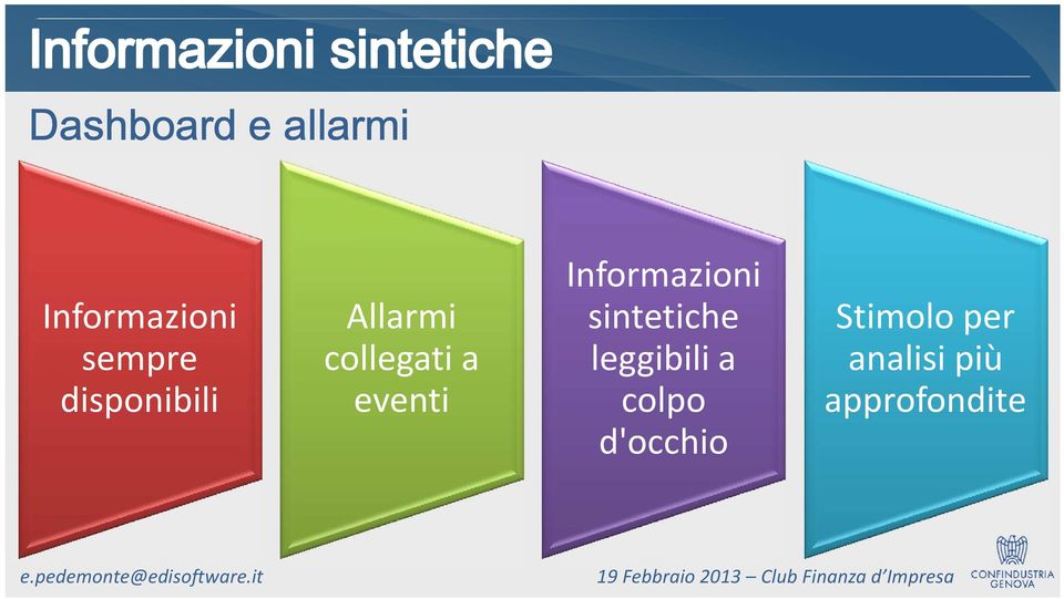 Informazioni sintetiche leggibili a colpo