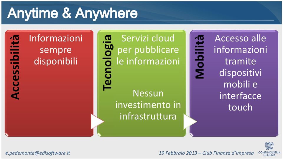 informazioni Nessun investimento in infrastruttura