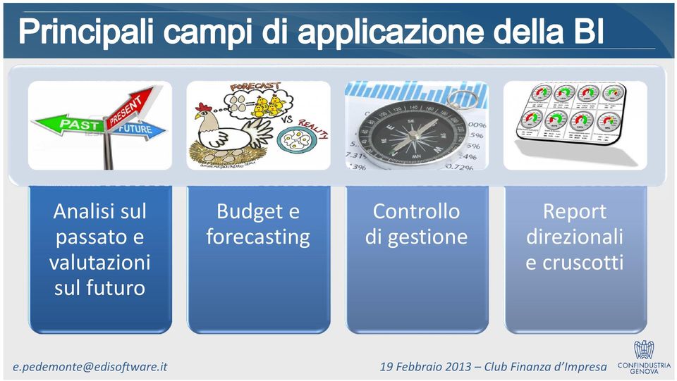 e forecasting Controllo di