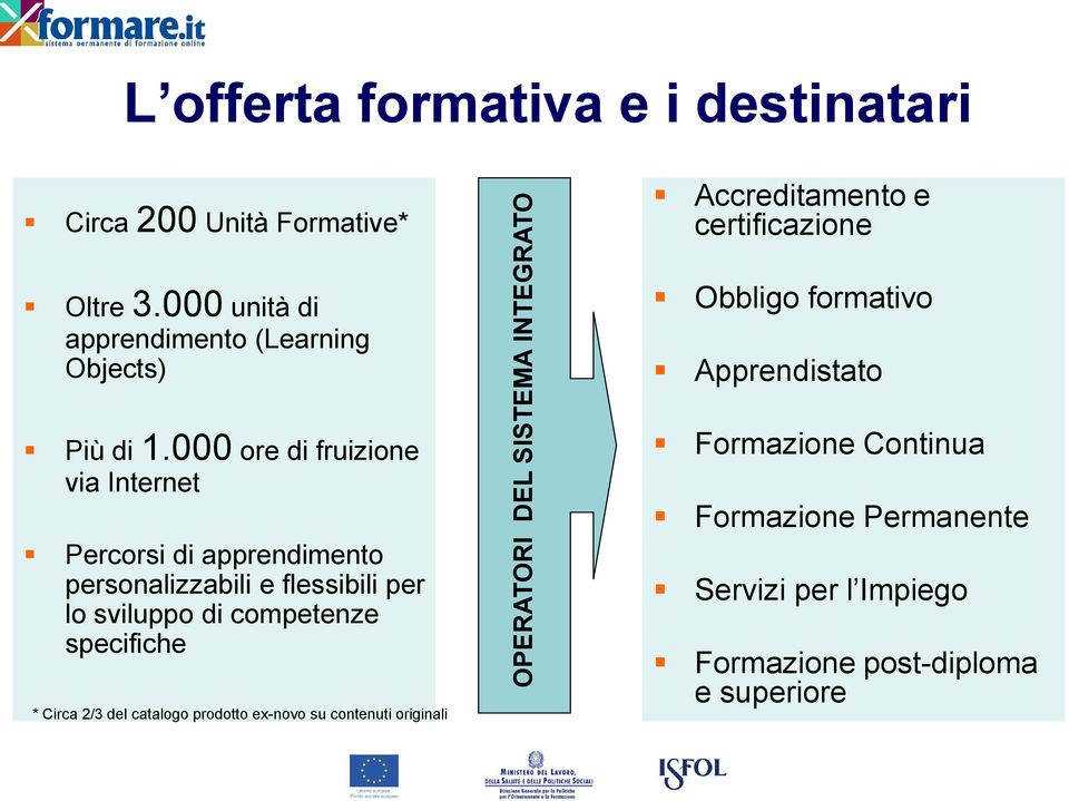 000 ore di fruizione via Internet Percorsi di apprendimento personalizzabili e flessibili per lo sviluppo di competenze