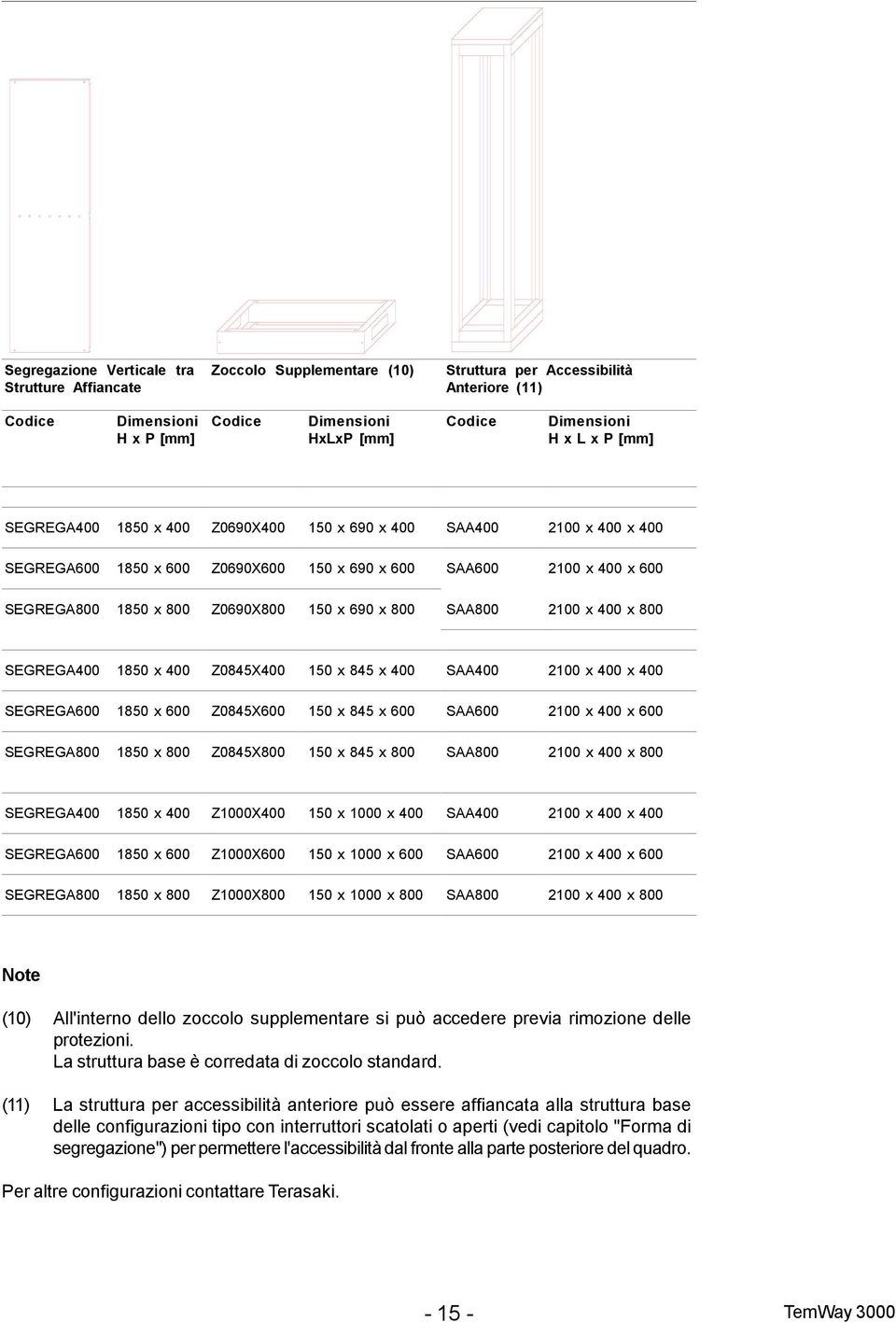 SEGREGA400 1850 x 400 Z0845X400 150 x 845 x 400 SAA400 2100 x 400 x 400 SEGREGA600 1850 x 600 Z0845X600 150 x 845 x 600 SAA600 2100 x 400 x 600 SEGREGA800 1850 x 800 Z0845X800 150 x 845 x 800 SAA800