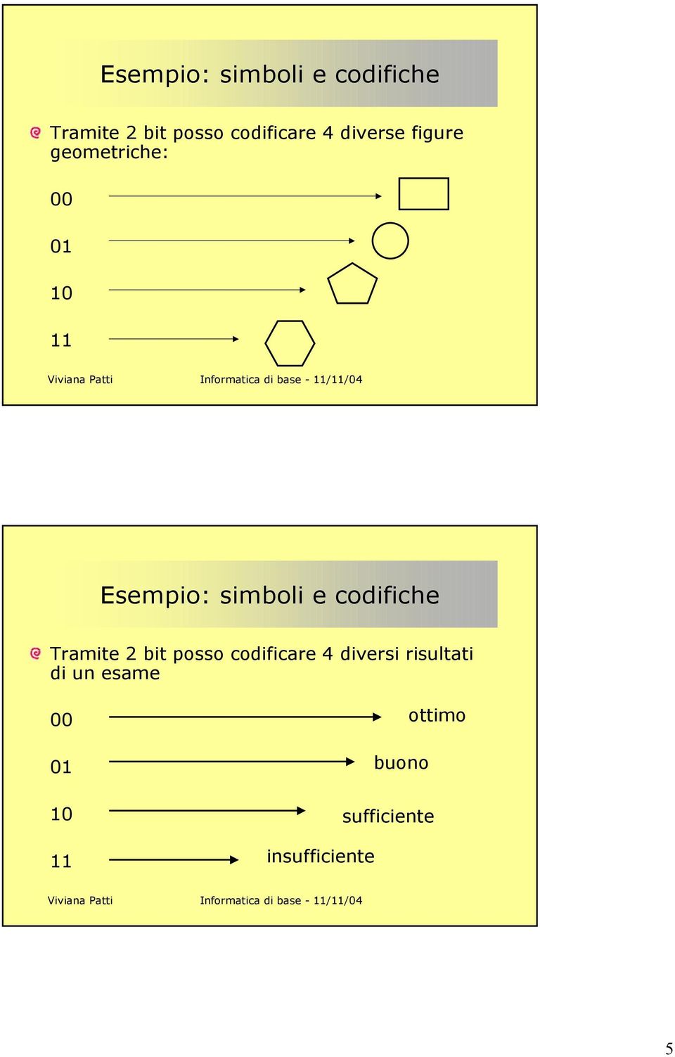 diversi risultati di un esame ottimo buono sufficiente