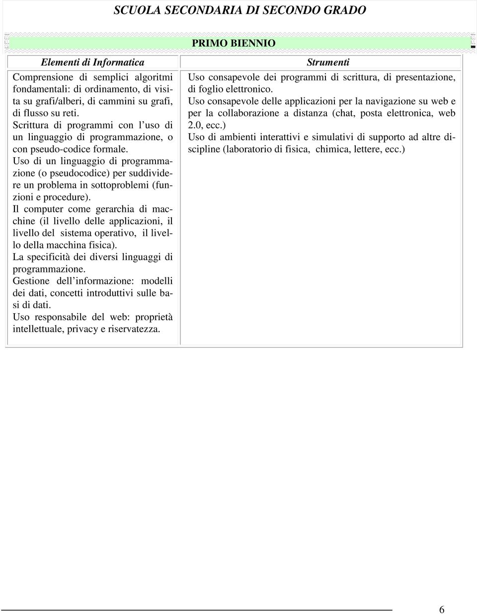 Uso di un linguaggio di programmazione (o pseudocodice) per suddividere un problema in sottoproblemi (funzioni e procedure).