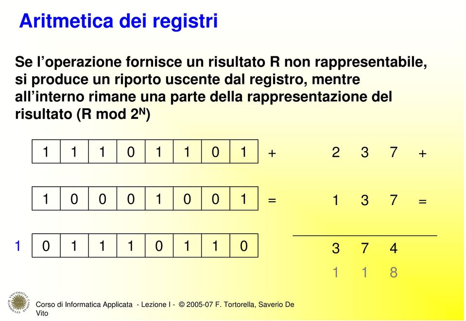 risultato R non rappresentabile, si produce un riporto uscente dal registro,