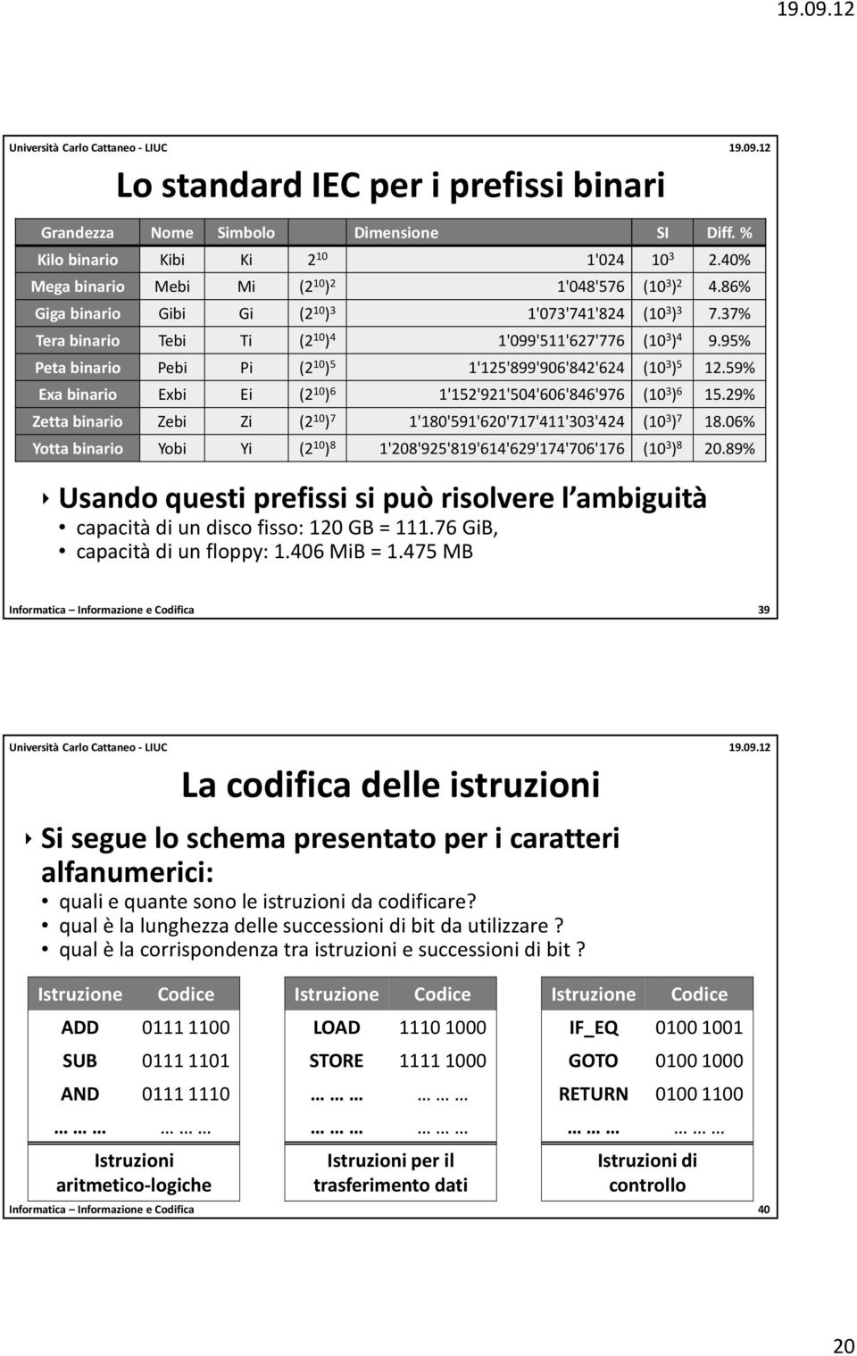 59% Exabinario Exbi Ei (2 10 ) 6 1'152'921'504'606'846'976 (10 3 ) 6 15.29% Zettabinario Zebi Zi (2 10 ) 7 1'180'591'620'717'411'303'424 (10 3 ) 7 18.