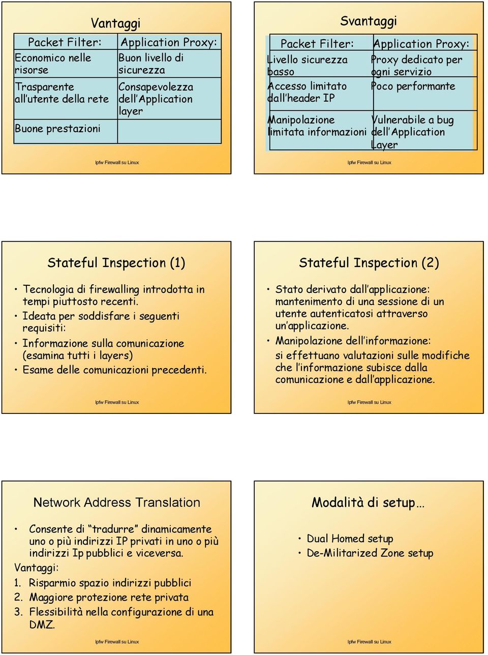 Application Layer Stateful Inspection (1) Tecnologia di firewalling introdotta in tempi piuttosto recenti.