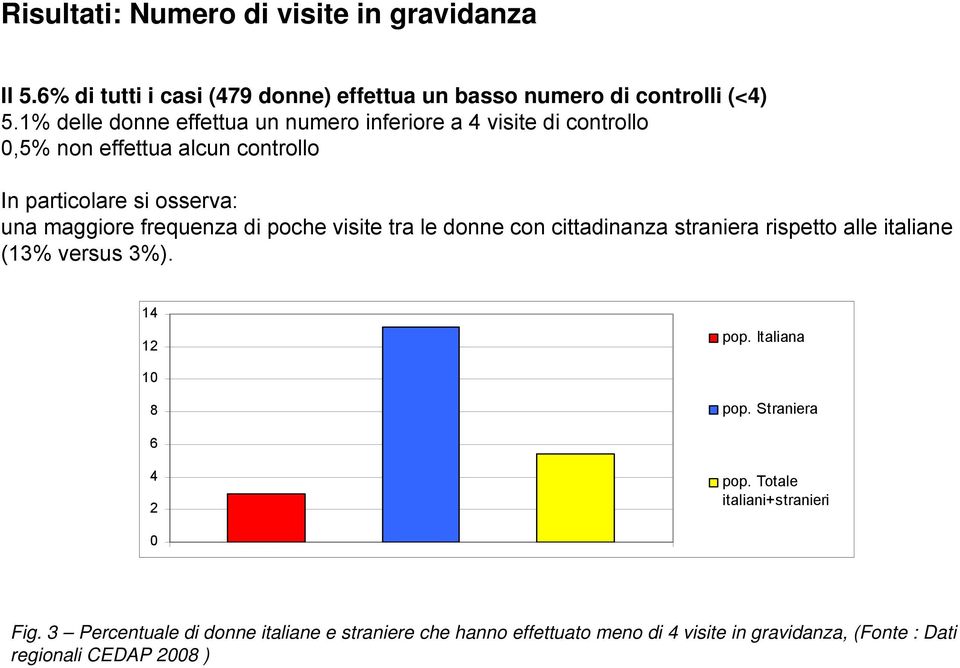 frequenza di poche visite tra le donne con cittadinanza straniera rispetto alle italiane (13% versus 3%). 14 12 pop. Italiana 10 8 pop.
