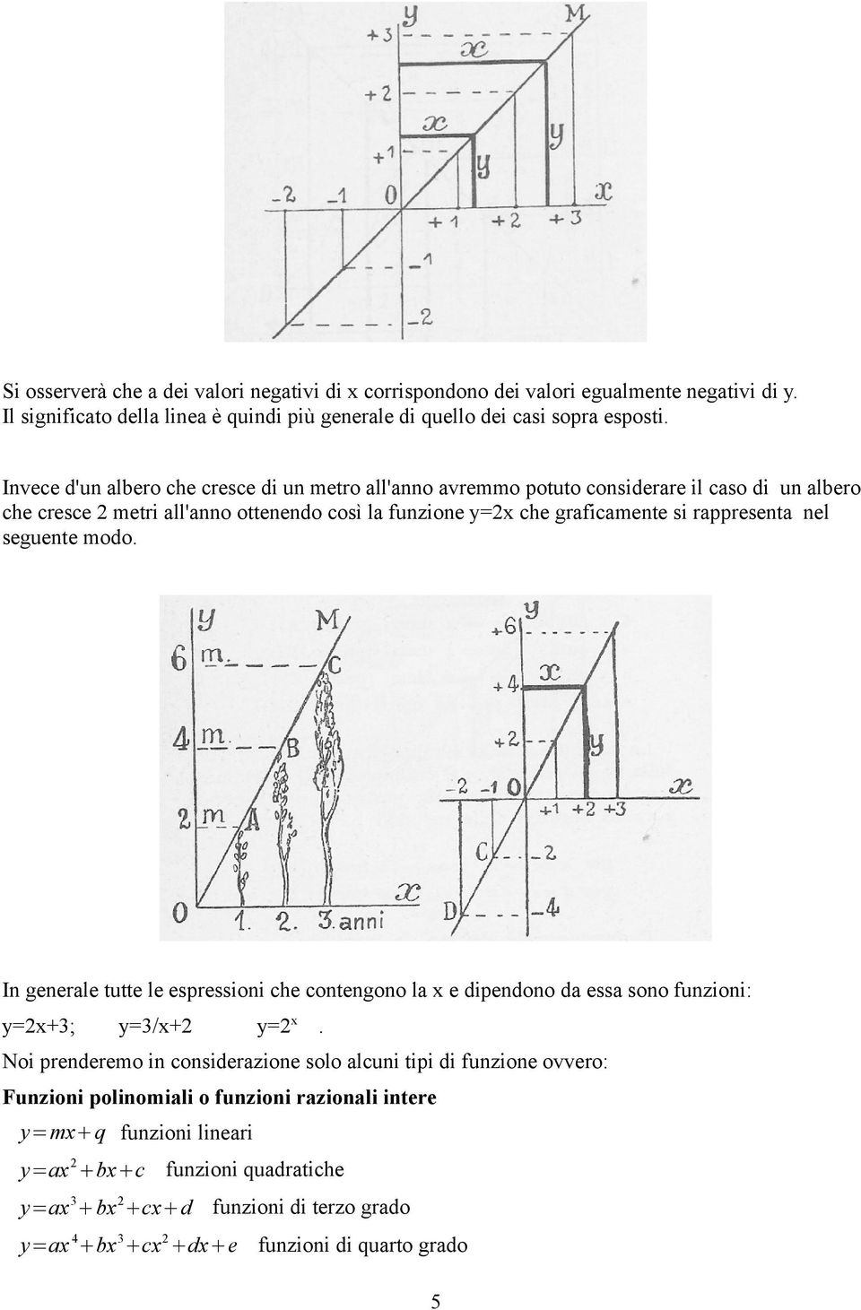 nel seguente modo. In generale tutte le espressioni che contengono la x e dipendono da essa sono funzioni: y=x+3; y=3/x+ y=x.