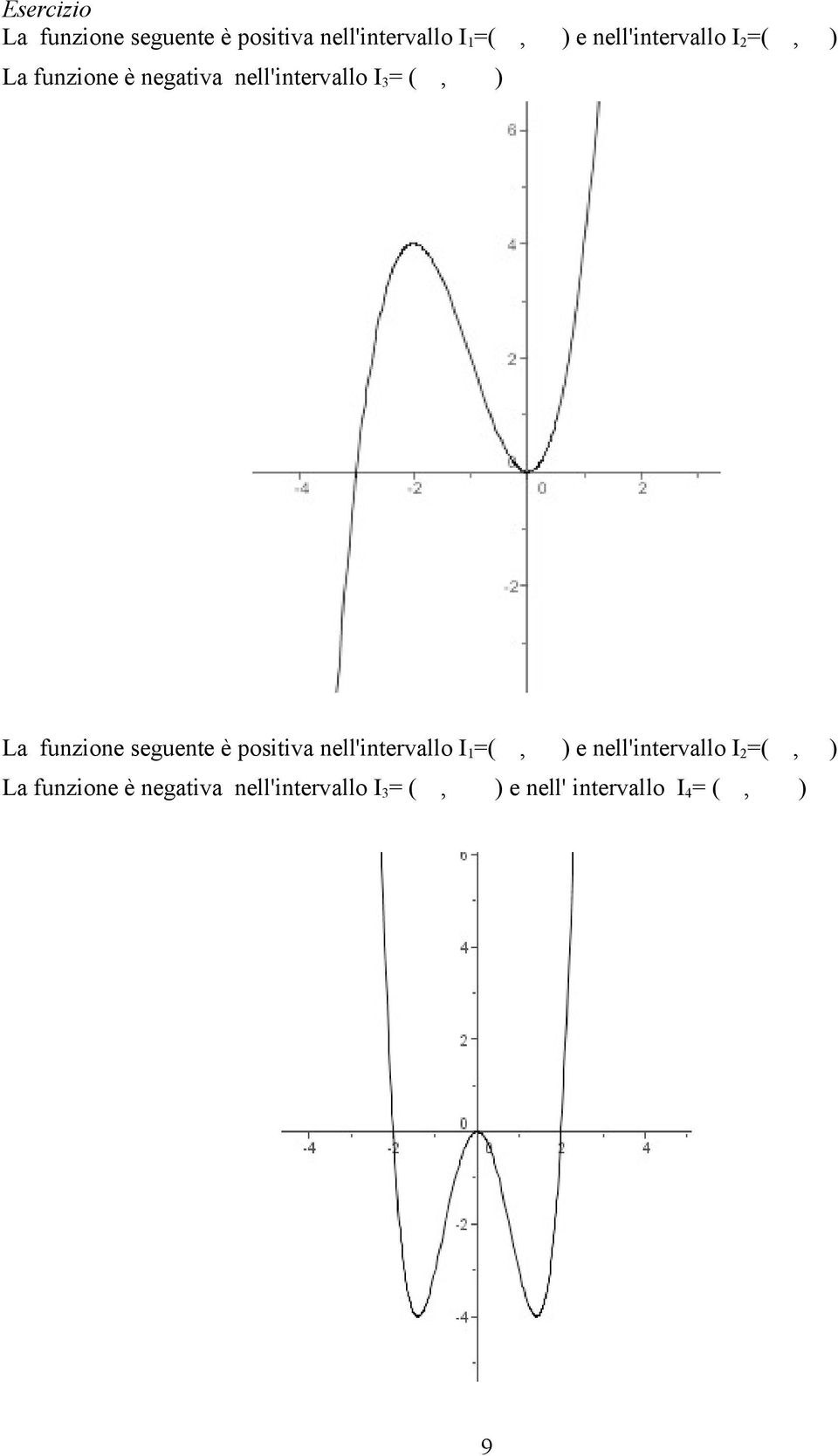 nell'intervallo I=(, ) ) La funzione seguente è positiva nell'intervallo