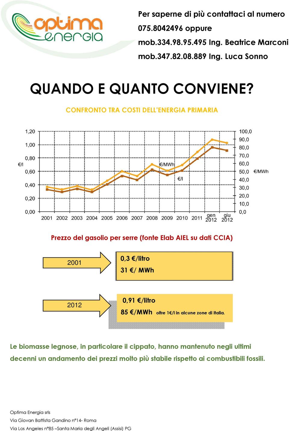 dati CCIA) 2001 0,3 /litro 31 / MWh 2012 0,91 /litro 85 /MWh oltre 1 /l in alcune zone di