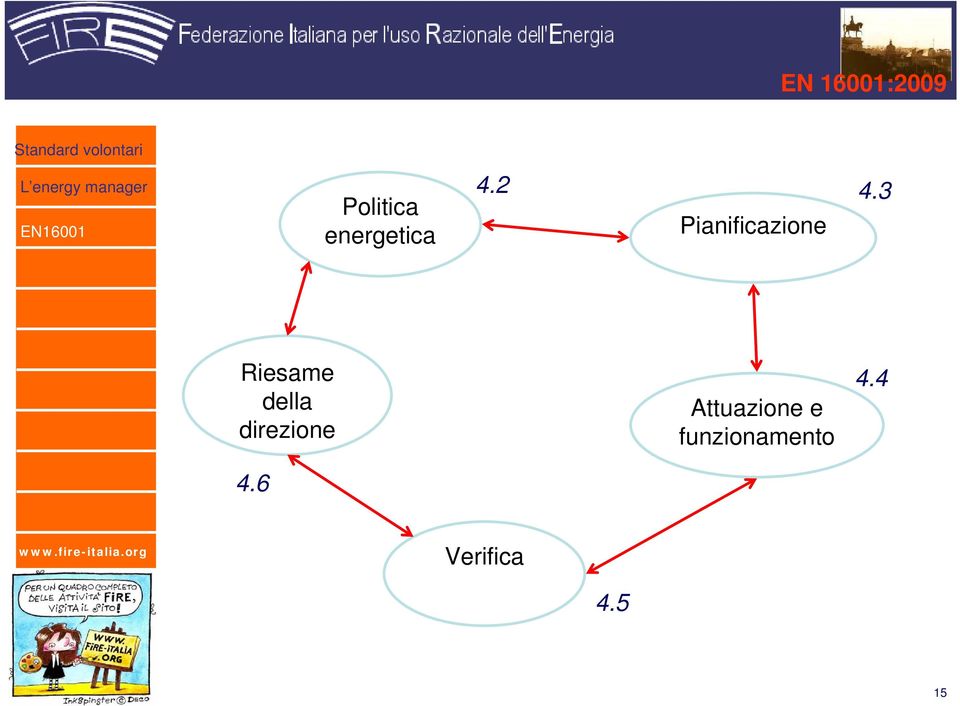 3 Pianificazione Riesame della