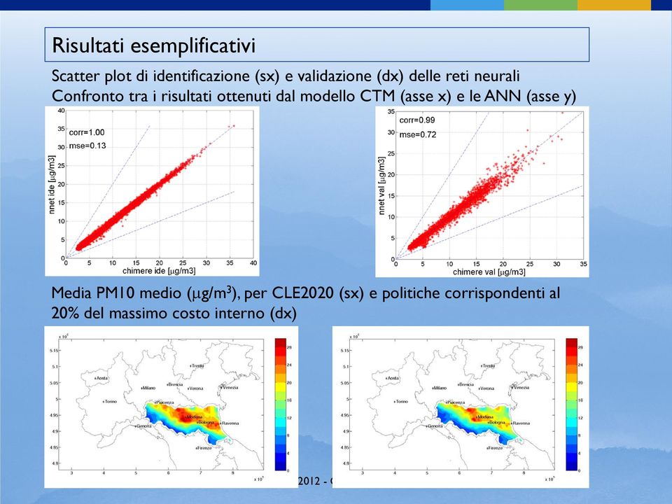 dal modello CTM (asse x) e le ANN (asse y) Media PM10 medio (µg/m 3 ),
