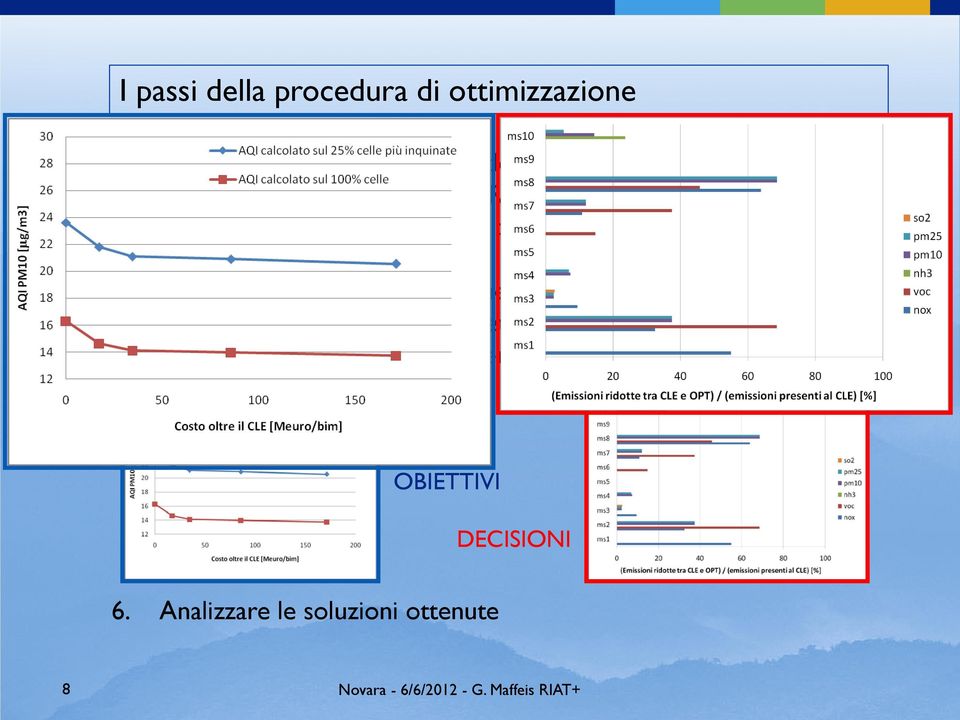 Definire un indicatore di qualità dell aria regionale (es. media spaziale) 4.