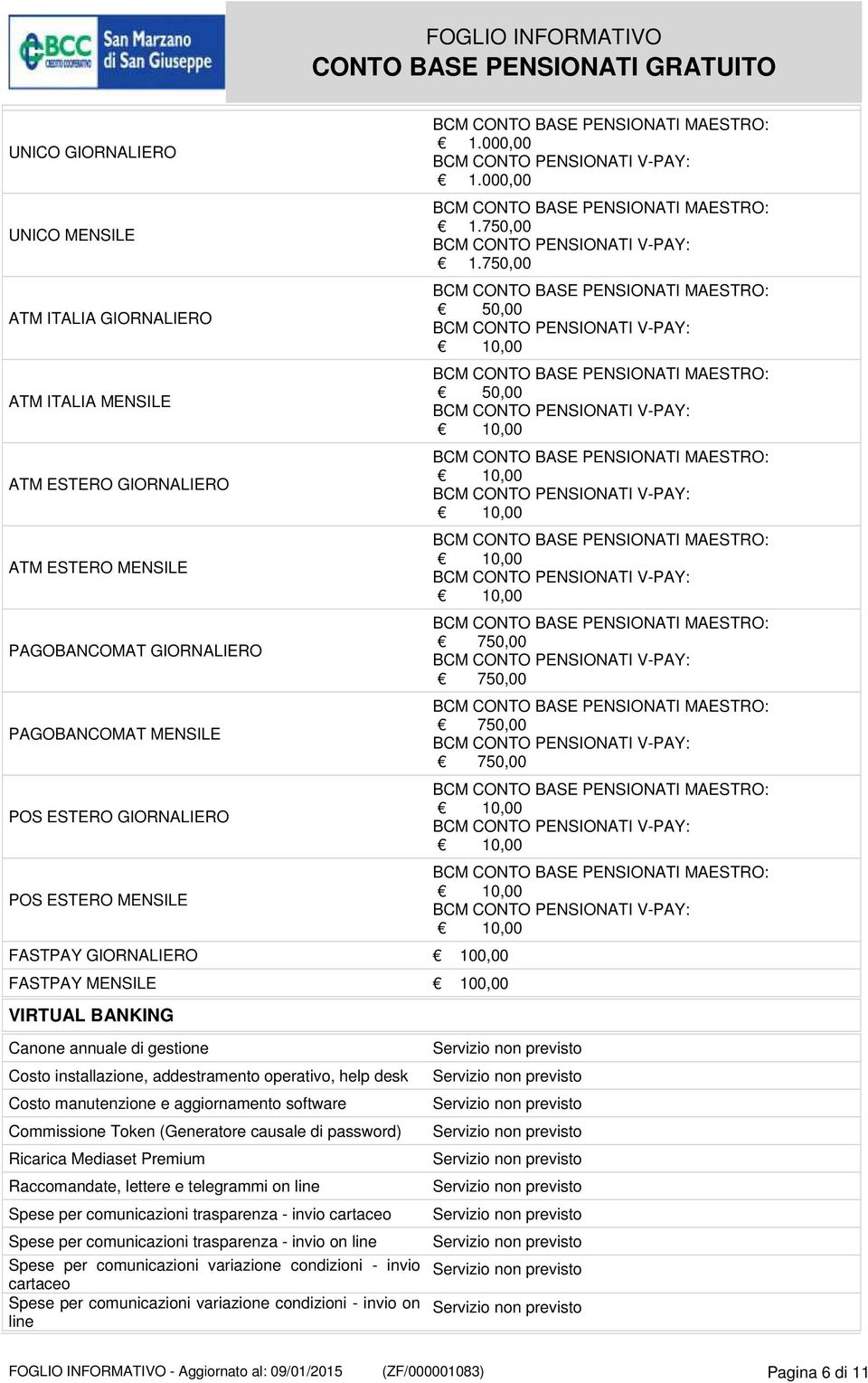 750,00 50,00 50,00 750,00 750,00 750,00 750,00 Canone annuale di gestione Costo installazione, addestramento operativo, help desk Costo manutenzione e aggiornamento software Commissione Token