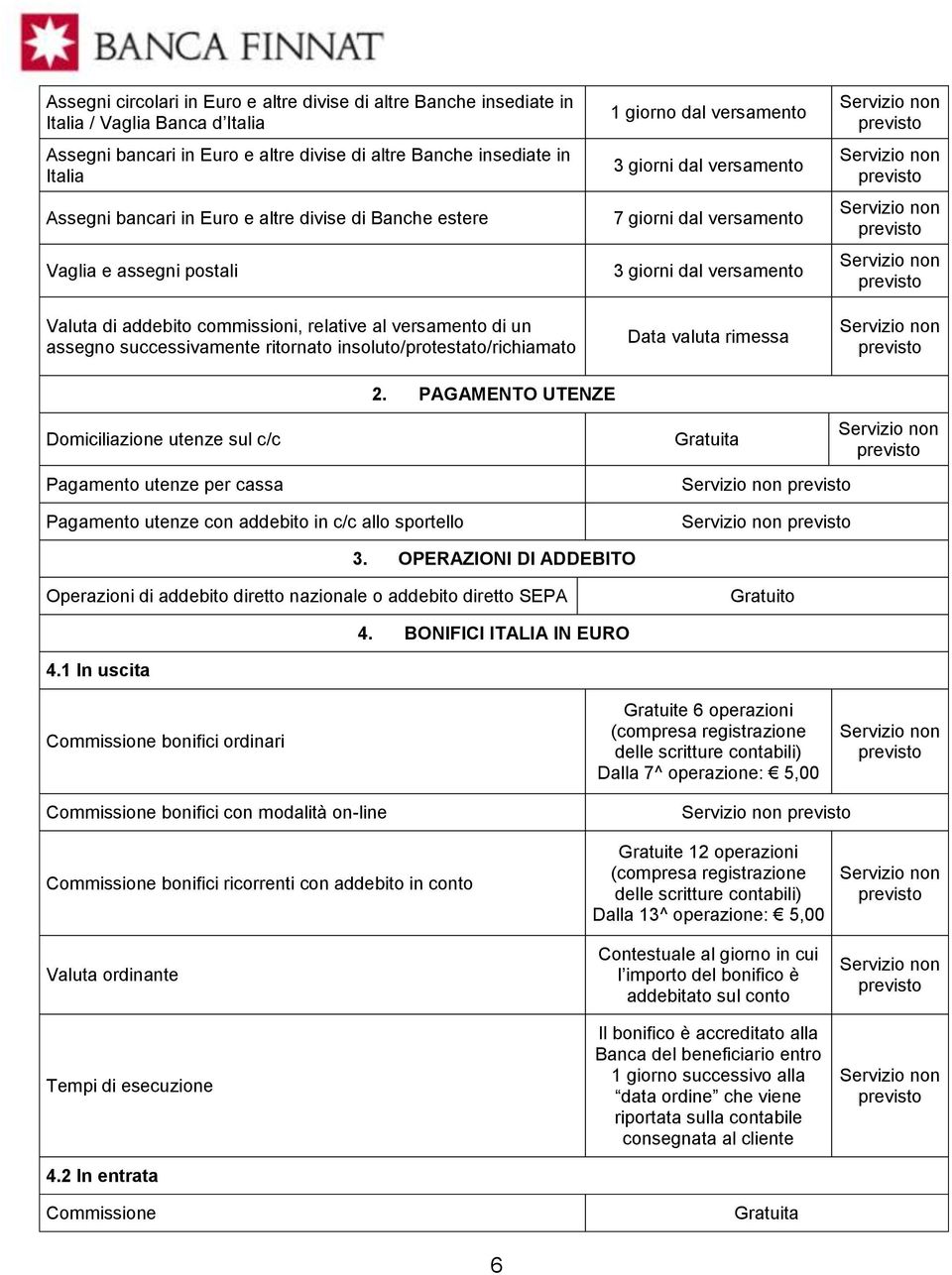 versamento 3 giorni dal versamento 7 giorni dal versamento 3 giorni dal versamento Data valuta rimessa 2.