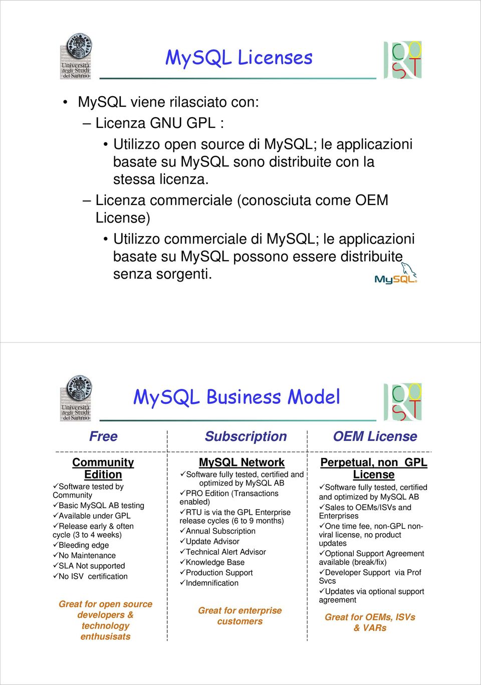 MySQL Business Model Free Community Edition Software tested by Community Basic MySQL AB testing Available under GPL Release early & often cycle (3 to 4 weeks) Bleeding edge No Maintenance SLA Not