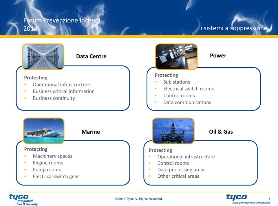 communications Marine Oil & Gas Protecting Machinery spaces Engine rooms Pump rooms Electrical switch gear