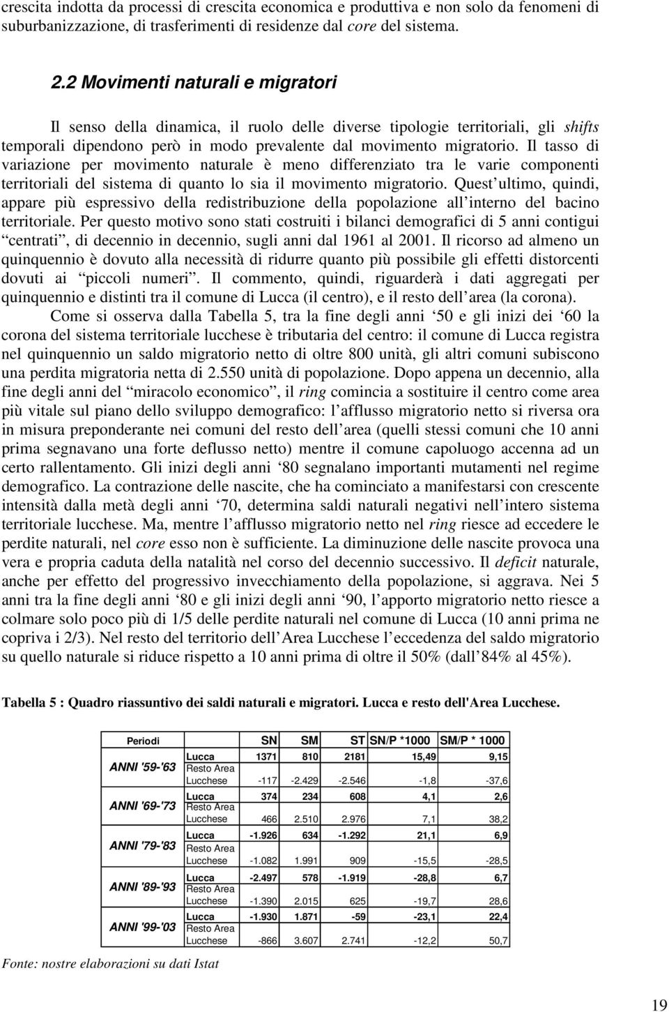 Il tasso di variazione per movimento naturale è meno differenziato tra le varie componenti territoriali del sistema di quanto lo sia il movimento migratorio.